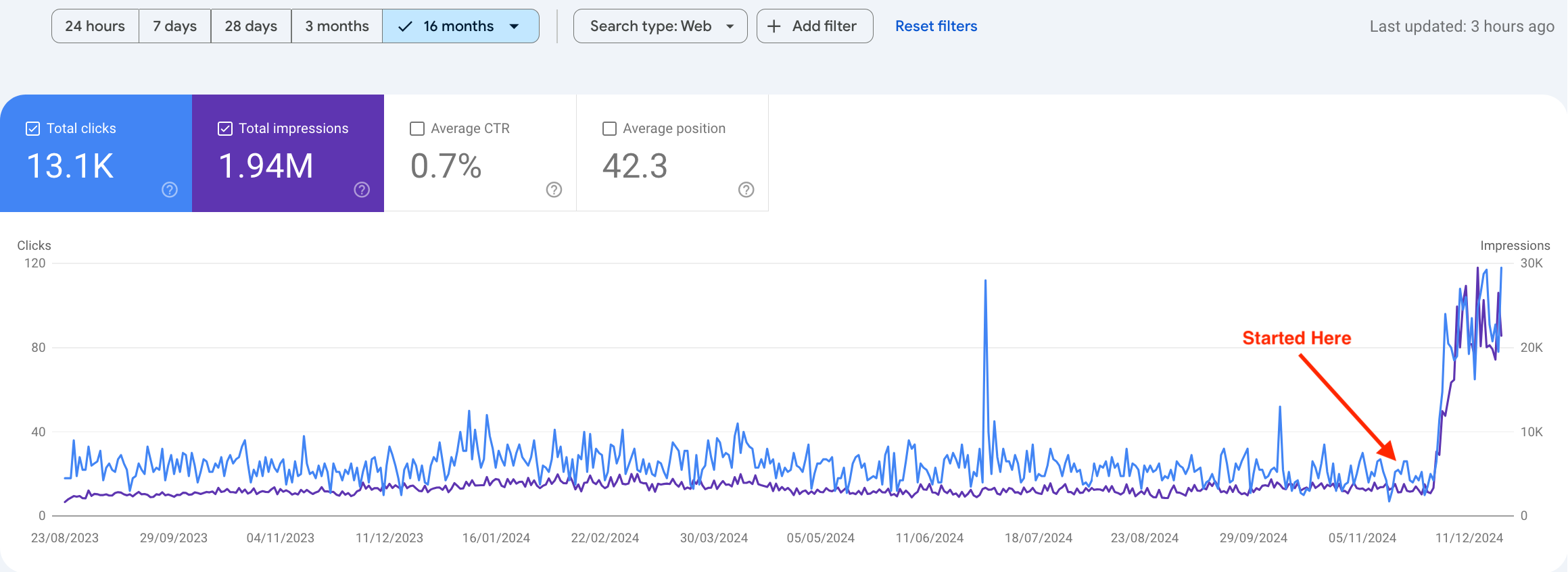 Luxury Villa Rentals SEO Growth