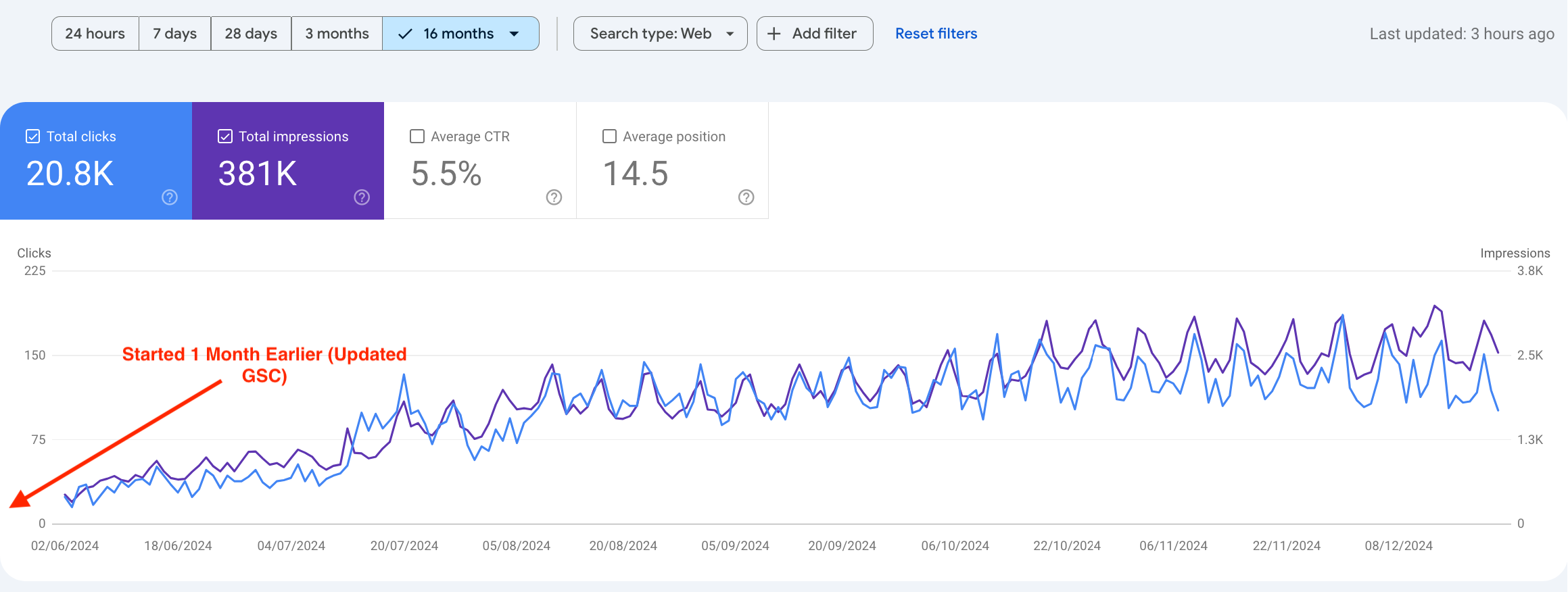 Nightclub Business SEO Growth